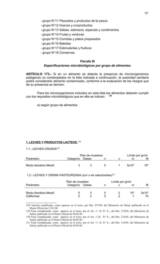 69

             - grupo N°11 Pescados y productos de la pesca
             - grupo N°12 Huevos y ovoproductos
             - grupo N°13 Salsas, aderezos, especias y condimentos
             - grupo N°14 Frutas y verduras
             - grupo N°15 Comidas y platos preparados
             - grupo N°16 Bebidas
             - grupo N°17 Estimulantes y fruitivos
             - grupo N°18 Conservas.

                                       Párrafo III
                Especificaciones microbiológicas por grupo de alimentos

ARTÍCULO 173.- Si en un alimento se detecta la presencia de microorganismos
patógenos no contemplados en la lista indicada a continuación, la autoridad sanitaria
podrá considerarlo alimento contaminado, conforme a la evaluación de los riesgos que
de su presencia se deriven.

        Para los microorganismos incluidos en esta lista los alimentos deberán cumplir
con los requisitos microbiológicos que en ella se indican: 128

          a) según grupo de alimentos:




1. LECHES Y PRODUCTOS LACTEOS. 129

1.1.- LECHES CRUDAS130

                                                   Plan de muestreo                        Límite por gr/ml
Parámetro                            Categoría       Clases         n              c          m           M

Recto Aerobios Mesóf.                          3          3           5            1       5x105          106


1.2.- LECHES Y CREMA PASTEURIZADA (con o sin saborizantes)131

                                    Plan de muestreo                         Límite por gr/ml
Parámetro                            Categoría Clases                 n            c          m             M

Recto Aerobios Mesóf.                          5          3           5            2          104       5x104
Coliformes                                     5          3           5            2            1          10


128 Artículo modificado, como aparece en el texto, por Dto. 475/99, del Ministerio de Salud, publicado en el
   Diario Oficial de 13.01.00
129 Frase reemplazada, como aparece en el texto, por el Art. 1°, II, N° 8.-, del Dto. 214/05, del Ministerio de
   Salud, publicado en el Diario Oficial de 04.02.06
130 Frase reemplazada, como aparece en el texto, por el Art. 1°,II, N° 8.-, del Dto. 214/05, del Ministerio de
   Salud, publicado en el Diario Oficial de 04.02.06
131 Frase reemplazada, como aparece en el texto, por el Art. 1°, II, N° 8.-, del Dto. 214/05, del Ministerio de
   Salud, publicado en el Diario Oficial de 04.02.06
 