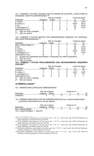 80


15.1.- COMIDAS Y PLATOS COCIDOS, QUE SE SIRVEN EN CALIENTE, LISTOS PARA EL
CONSUMO. EXCEPTO EMPAREDADOS. 150
                                            Plan de muestreo   Límite por gramo
Parámetro                         Categoría   Clases      n  c   m           M
S. aureus                             6          3        5  1   50        5x102
B. cereus (*)                         6          3        5  1 5x102       5x103
E.coli                                6          3        5  1   50        5x102
C. perfringens (**)                   6          3        5  1   50        5x102
Salmonella en 25 g                   10          2        5  0    0          -
(*)    Sólo con arroz y cereales.
(**) Sólo con carnes.

15.2.- COMIDAS Y PLATOS MIXTOS CON INGREDIENTE(S) CRUDO(S) Y/O COCIDO(S),
INCLUIDOS EMPAREDADOS. 151
                                            Plan de muestreo               Límite por gramo
Parámetro                         Categoría Clases      n          c          m          M
Rcto. Aerobios Mesóf. (*)             3        3        5         1          105        106
E.coli                                6        3        5         1          50        5x102
S. aureus                             6        3        5         1          50        5x102
                                                                                  2
B. cereus (**)                        6        3        5         1        5x10        5x103
C. perfringens (***)                  6        3        5         1          50        5x102
Salmonella en 25 g                   10        2        5         0           0         ---
(*)    Excepto con ingredientes fermentados o madurados con cultivos bacterianos.
(**) Sólo con arroz.
(***) Sólo con carnes.
15.3.- COMIDAS Y PLATOS PRE-ELABORADOS QUE NECESARIAMENTE REQUIEREN
COCCION152
                                            Plan de muestreo               Límite por gramo
Parámetro                         Categoría Clases      n          c          m          M
S. aureus                             7        3        5         2          102        103
B. cereus (*)                         7        3        5         2        5x102       5x103
                                                                                2
C. perfringens (**)                   7        3        5         2          10         103
Salmonella en 25 g                   10        2        5         0           0         ---
(*)    Sólo con arroz y cereales.
(**) Sólo con carnes.

16. BEBIDAS y AGUAS153

16.1.- BEBIDAS ANALCOHOLICAS CARBONATADAS

                                       Plan de muestreo                         Límite por ml
Parámetro                             Categoría Clases                  n           c         m                M
Levaduras                                     3       3                 5           1         1               10

16.2.- BEBIDAS ANALCOHOLICAS NO CARBONATADAS (Zumos y néctares pasteurizados
    y productos concentrados en su envase original)

                           Plan de muestreo                                     Límite por ml
Parámetro                 Categoría Clases                              n           c          m              M
Rcto. Aerobios Mesóf.             2       3                             5           2         102            103
16.3.- AGUA POTABLE Y HIELO154


150 Lista sustituida, como aparece en el texto, por el Art. 1°,N° 12.-, letra h) del Dto. 68/05 del Ministerio de
   Salud, publicado en el Diario Oficial de 23.01.06
151 Lista sustituida, como aparece en el texto, por el Art. 1°, N° 12.-, letra I) del Dto. 68/05 del Ministerio de
   Salud, publicado en el Diario Oficial de 23.01.06
152 Lista agregada, como aparece en el texto, por el Art. 1°,N° 12.-, letra j) del Dto. 68/05 del Ministerio de
   Salud, publicado en el Diario Oficial de 23.01.06
153 Expresión modificada, como aparece en el texto, por el Art. 1°,N° 12.-, letra k) del Dto. 68/05 del Ministerio
   de Salud, publicado en el Diario Oficial de 23.01.06
154 Expresión modificada, como aparece en el texto, por el Art. 1°, N° 12.-, letra l) del Dto. 68/05 del
   Ministerio de Salud, publicado en el Diario Oficial de 23.01.06
 
