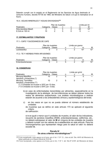 81

Deberán cumplir con lo exigido en el Reglamento de los Servicios de Agua destinada al
consumo humano, decreto N°735 de 1969, del Ministerio de Salud o el que lo reemplace en el
futuro.

16.4.- AGUAS MINERALES Y AGUAS ENVASADAS155

                                                   Plan de muestreo                         Límite por ml
Parámetro                             Categoría     Clases     n                c           m           M
Rcto.Aerobios Mesóf.                      3            3       5                2           25         102
E.Coli en 100 ml                         10            2       5                0            0         ---


17. ESTIMULANTES Y FRUITIVOS

17.1.- CAFE Y SUCEDANEOS DE CAFE

                                       Plan de muestreo                       Límite por gramo
Parámetro                             Categoría Clases                  n           c         m               M
Lactobacillus                                 5       3                 5           2        102             103

17.2.- TE Y HIERBAS PARA INFUSIONES

                                       Plan de muestreo                       Límite por gramo
Parámetro                             Categoría Clases                  n           c         m               M
Enterobacteriaceas                            5       3                 5           2        102             103


18. CONSERVAS

                                 Plan de muestreo                              Límite por gr/ml
Parámetro                       Categoría Clases                        n            c          m             M
Microorg Mesófilos                     10        2                      5            0          0             ---
Aerobios y Anaerobios (*)
Microorg. Termófilos                   10        2                      5            0            0           ---
Aerobios y Anaerobios (**)
   (*) 5 Unidades se incuban a 35ºC por 10 días.
   (**) 5 Unidades se incuban a 55ºC por 5 días.

          b) en caso de enfermedades transmitidas por alimentos, especialmente en la
             investigación de la etiología de toxi-infecciones se deben obtener todos los
             restos de alimentos sospechosos. Los análisis microbiológicos a realizar
             estarán de acuerdo a los antecedentes clínicos y epidemiológicos del brote;

          c)     en los casos en que no se pueda obtener el número establecido de
                  unidades
               de muestras que se define en este artículo 173 se aplicará el siguiente
                  criterio
               de calificación:

               si n es igual o menor que 4 unidades de muestra, el valor de los indicadores,
               recuento de aerobios mesófilos (RAM), enterobacteriaceas, coliformes, etc.,
               no deberá sobrepasar el valor de M en ninguna de las unidades de muestra
               y deberá cumplir con los valores de c establecidos en este artículo. Para los
               microorganismos que representen riesgo para la salud el valor no deberá
               exceder m.

                                             Párrafo IV
                               De otros criterios microbiológicos156
155 Lista reemplazada, como aparece en el texto, por el Art. 1°,N° 12.-, letra m) del Dto. 68/05 del Ministerio de
   Salud, publicado en el Diario Oficial de 23.01.06
156 Texto incorporado, como aparece en el texto, por el Art. 1°,N° 2 del Dto.Nº 63/09 del Ministerio de Salud,
 