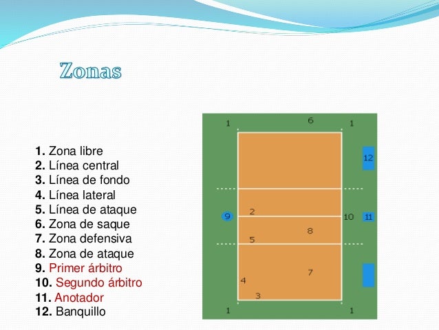 Reglamentos del voleibol - Reglamentos Del Voleibol 13 638 