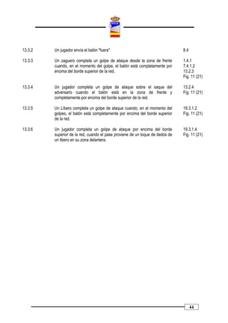 13.3.2   Un jugador envía el balón "fuera"                                     8.4

13.3.3   Un zaguero completa un golpe de ataque desde la zona de frente        1.4.1
         cuando, en el momento del golpe, el balón está completamente por      7.4.1.2
         encima del borde superior de la red.                                  13.2.3
                                                                               Fig. 11 (21)

13.3.4   Un jugador completa un golpe de ataque sobre el saque del             13.2.4
         adversario cuando el balón está en la zona de frente y                Fig. 11 (21)
         completamente por encima del borde superior de la red.

13.3.5   Un Líbero completa un golpe de ataque cuando, en el momento del       19.3.1.2
         golpeo, el balón está completamente por encima del borde superior     Fig. 11 (21)
         de la red.

13.3.6   Un jugador completa un golpe de ataque por encima del borde           19.3.1.4
         superior de la red, cuando el pase proviene de un toque de dedos de   Fig. 11 (21)
         un libero en su zona delantera.




                                                                                     44
 
