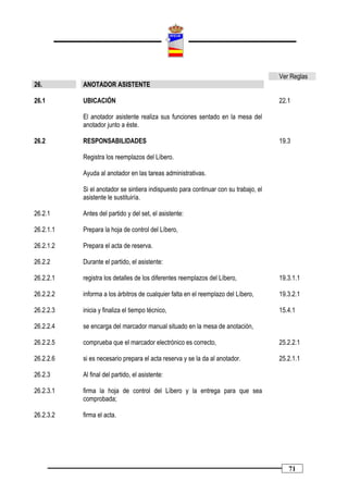 Ver Reglas
26.        ANOTADOR ASISTENTE

26.1       UBICACIÓN                                                                  22.1

           El anotador asistente realiza sus funciones sentado en la mesa del
           anotador junto a éste.

26.2       RESPONSABILIDADES                                                          19.3

           Registra los reemplazos del Líbero.

           Ayuda al anotador en las tareas administrativas.

           Si el anotador se sintiera indispuesto para continuar con su trabajo, el
           asistente le sustituiría.

26.2.1     Antes del partido y del set, el asistente:

26.2.1.1   Prepara la hoja de control del Líbero,

26.2.1.2   Prepara el acta de reserva.

26.2.2     Durante el partido, el asistente:

26.2.2.1   registra los detalles de los diferentes reemplazos del Líbero,             19.3.1.1

26.2.2.2   informa a los árbitros de cualquier falta en el reemplazo del Líbero,      19.3.2.1

26.2.2.3   inicia y finaliza el tiempo técnico,                                       15.4.1

26.2.2.4   se encarga del marcador manual situado en la mesa de anotación,

26.2.2.5   comprueba que el marcador electrónico es correcto,                         25.2.2.1

26.2.2.6   si es necesario prepara el acta reserva y se la da al anotador.            25.2.1.1

26.2.3     Al final del partido, el asistente:

26.2.3.1   firma la hoja de control del Líbero y la entrega para que sea
           comprobada;

26.2.3.2   firma el acta.




                                                                                         71
 