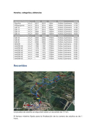 Horarios, categorías y distancias
Menores Categoría Desde Hasta Distancia Premios Hora
Figuritas M y F 2017 2019 150m Trof...