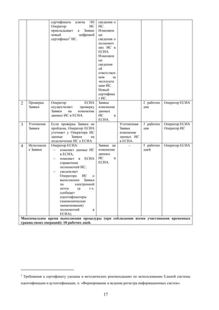 сертификата ключа ЭП       сведения о
                   Оператор             ИС    ИС.
                   прикладывает к Заявке      Изменяем
                   новый           цифровой   ые
                   сертификат2 ИС.            сведения о
                                              полномоч
                                              иях ИС в
                                              ЕСИА.
                                              Изменяем
                                              ые
                                              сведения
                                              об
                                              ответствен
                                              ном      за
                                              эксплуата
                                              цию ИС.
                                              Новый
                                              сертифика
                                              т ИС.
2     Проверка     Оператор          ЕСИА     Заявка                  2 рабочих   Оператор ЕСИА
      Заявки       осуществляет   проверку    изменение               дня
                   Заявки   на   изменение    данных
                   данных ИС в ЕСИА.          ИС        в
                                              ЕСИА.
3     Уточнение  Если проверка Заявки не              Уточненная 3 рабочих Оператор ЕСИА
      Заявки     пройдена, Оператор ЕСИА              Заявка     дня       Оператор ИС
                 уточняет у Оператора ИС              изменение
                 данные      Заявки     на            данных ИС
                 подключение ИС к ЕСИА.               в ЕСИА.
4 Исполнени Оператор ЕСИА:                  Заявка на      –     5 рабочих Оператор ЕСИА
    е Заявки      − изменяет данные ИС изменение                 дней
                      в ЕСИА;               данных
                  − изменяет в ЕСИА ИС              в
                      справочник            ЕСИА.
                      полномочий ИС;
                  − уведомляет
                      Оператора ИС о
                      выполнении Заявки
                      по       электронной
                      почте      (в    т.ч.
                      сообщает
                      идентификаторы
                      (мнемонические
                      наименования)
                      полномочий          в
                      ЕСИА).
Максимальное время выполнения процедуры (при соблюдении всеми участниками временных
границ своих операций): 10 рабочих дней.




2
    Требования к сертификату указаны в методических рекомендациях по использованию Единой системы
идентификации и аутентификации, п. «Формирование и ведение регистра информационных систем».


                                                 17
 