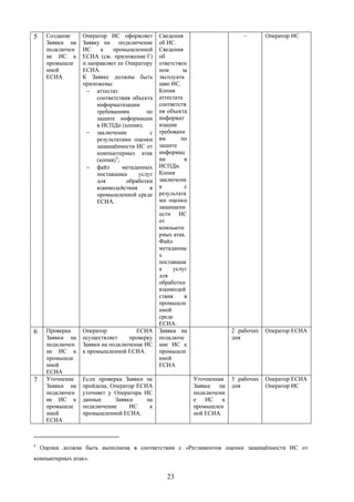 5     Создание    Оператор ИС оформляет        Сведения                        –       Оператор ИС
      Заявки на   Заявку на подключение        об ИС.
      подключен   ИС     к   промышленной      Сведения
      ие ИС к     ЕСИА (см. приложение Г)      об
      промышле    и направляет ее Оператору    ответствен
      нной        ЕСИА.                        ном      за
      ЕСИА        К Заявке должны быть         эксплуата
                  приложены:                   цию ИС.
                   − аттестат                  Копия
                       соответствия объекта    аттестата
                       информатизации          соответств
                       требованиям        по   ия объекта
                       защите информации       информат
                       в ИСПДн (копия);        изации
                   − заключение            с   требовани
                       результатами оценки     ям       по
                       защищённости ИС от      защите
                       компьютерных атак       информац
                       (копия)4;               ии        в
                   − файл        метаданных    ИСПДн.
                       поставщика      услуг   Копия
                       для        обработки    заключени
                       взаимодействия      в   я         с
                       промышленной среде      результата
                       ЕСИА.                   ми оценки
                                               защищенн
                                               ости ИС
                                               от
                                               компьюте
                                               рных атак.
                                               Файл
                                               метаданны
                                               х
                                               поставщик
                                               а     услуг
                                               для
                                               обработки
                                               взаимодей
                                               ствия     в
                                               промышле
                                               нной
                                               среде
                                               ЕСИА.
6     Проверка    Оператор           ЕСИА      Заявка на                   2 рабочих   Оператор ЕСИА
      Заявки на   осуществляет    проверку     подключе                    дня
      подключен   Заявки на подключение ИС     ние ИС к
      ие ИС к     к промышленной ЕСИА.         промышле
      промышле                                 нной
      нной                                     ЕСИА
      ЕСИА
7     Уточнение   Если проверка Заявки не                    Уточненная    3 рабочих   Оператор ЕСИА
      Заявки на   пройдена, Оператор ЕСИА                    Заявка  на    дня         Оператор ИС
      подключен   уточняет у Оператора ИС                    подключени
      ие ИС к     данные     Заявки     на                   е   ИС    к
      промышле    подключение     ИС     к                   промышлен
      нной        промышленной ЕСИА.                         ной ЕСИА.
      ЕСИА



4
    Оценка должна быть выполнена в соответствии с «Регламентом оценки защищённости ИС от
компьютерных атак».


                                                  23
 