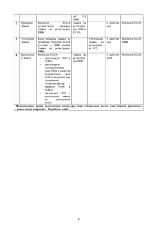 об     УЛ
                                        ОИВ.
2   Проверка    Оператор        ЕСИА    Заявки на             2 рабочих   Оператор ЕСИА
    Заявки      осуществляет проверку   регистрац             дня
                Заявки на регистрацию   ию ОИВ в
                ОИВ.                    ЕСИА.

3   Уточнение    Если проверка Заявки не            Уточненная 3 рабочих Оператор ЕСИА
    Заявки       пройдена, Оператор ЕСИА            Заявка   на дня       ОИВ
                 уточняет у ОИВ данные              регистраци
                 Заявки на регистрацию              ю ОИВ.
                 ОИВ.
4 Исполнени Оператор ЕСИА:                Заявка на      –      5 рабочих Оператор ЕСИА
    е Заявки      − регистрирует ОИВ в регистрац                дней
                      ЕСИА;               ию ОИВ
                  − регистрирует
                      уполномоченное
                      лицо ОИВ в качестве
                      должностного лица
                      ОИВ и назначает ему
                      полномочие
                      «Администратор
                      профиля ОИВ» в
                      ЕСИА;
                  − уведомляет ОИВ о
                      выполнении заявки
                      по      электронной
                      почте.
Максимальное время выполнения процедуры (при соблюдении всеми участниками временных
границ своих операций): 10 рабочих дней.




                                           9
 