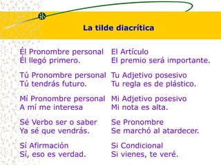 La tilde diacrítica 
Él Pronombre personal 
Él llegó primero. 
El Artículo 
El premio será importante. 
Tú Pronombre personal 
Tú tendrás futuro. 
Tu Adjetivo posesivo 
Tu regla es de plástico. 
Mí Pronombre personal 
A mí me interesa 
Mi Adjetivo posesivo 
Mi nota es alta. 
Sé Verbo ser o saber 
Ya sé que vendrás. 
Se Pronombre 
Se marchó al atardecer. 
Sí Afirmación 
Sí, eso es verdad. 
Si Condicional 
Si vienes, te veré. 
 