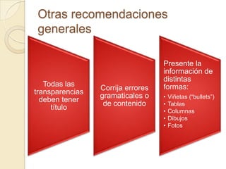 Otras recomendaciones
 generales

                                   Presente la
                                   información de
                                   distintas
   Todas las                       formas:
                 Corrija errores
transparencias
                 gramaticales o    •   Viñetas (“bullets”)
  deben tener
                  de contenido     •   Tablas
     título                        •   Columnas
                                   •   Dibujos
                                   •   Fotos
 