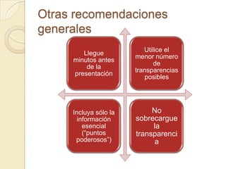 Otras recomendaciones
generales
                          Utilice el
        Llegue
                       menor número
     minutos antes
                             de
         de la
                       transparencias
     presentación
                           posibles




     Incluya sólo la        No
       información     sobrecargue
         esencial           la
         (“puntos      transparenci
      poderosos”)           a
 
