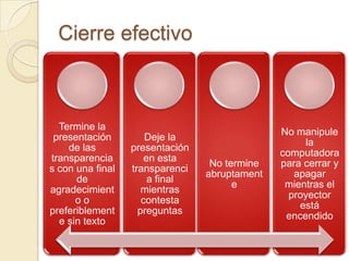 Cierre efectivo



  Termine la
                                               No manipule
 presentación         Deje la
                                                     la
    de las        presentación
                                               computadora
transparencia         en esta
                                  No termine   para cerrar y
s con una final   transparenci
                                 abruptament      apagar
      de               a final
                                       e        mientras el
agradecimient        mientras
                                                 proyector
      oo             contesta
                                                   está
preferiblement      preguntas
                                                encendido
  e sin texto
 
