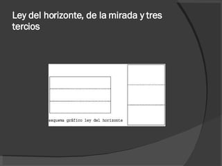 Ley del horizonte, de la mirada y tres tercios   