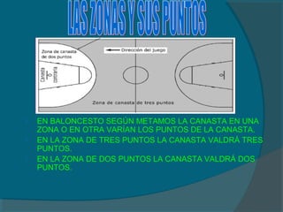  EN BALONCESTO SEGÚN METAMOS LA CANASTA EN UNA
ZONA O EN OTRA VARÍAN LOS PUNTOS DE LA CANASTA.
 EN LA ZONA DE TRES PUNTOS LA CANASTA VALDRÁ TRES
PUNTOS.
 EN LA ZONA DE DOS PUNTOS LA CANASTA VALDRÁ DOS
PUNTOS.
 