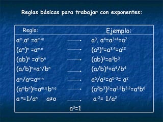 Reglas básicas para trabajar con exponentes: a -2 = 1/a 2 a -n =1/a n  a≠o a 0 =1 (a 2 b 3 ) 2 =a 2.2 b 3.2 =a 4 b 6 (a m b n ) q =a m.q  b n.q  a 5 /a 3 =a 5-3 = a 2 a m /a n =a m-n (a/b) 4 =a 4 /b 4 (a/b) n =a n /b n (ab) 3 =a 3 b 3 (ab) n  =a n b n (a 3 ) 4 =a 3.4 =a 12 (a m ) n  =a m.n a 3 . a 4 =a 3+4 =a 7 a m .a n  =a m+n Ejemplo: Regla: 