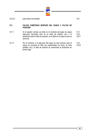 12.6.2.3   pasa sobre una pantalla                                                   12.5


12.7       FALTAS COMETIDAS DESPUÉS DEL SAQUE Y FALTAS DE
           POSICIÓN

12.7.1     Si el sacador comete una falta en el momento del golpe de saque           7.5.1
           (ejecución incorrecta, error en el orden de rotación, etc.) y el          7.5.2
           adversario está en falta de posición, es la falta en el saque la que se   12.6.1
           sanciona.

12.7.2     Por el contrario, si la ejecución del saque ha sido correcta, pero el     7.5.3
           saque se convierte en falta con posterioridad (va fuera, se hace          12.6.2
           pantalla, etc.), la falta de posición es sancionada al producirse en
           primer lugar.




                                                                                        42
 