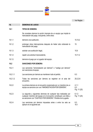 Ver Reglas

16.        DEMORAS DE JUEGO

16.1       TIPOS DE DEMORA

           Se considera demora la acción impropia de un equipo que impida la
           reanudación del juego, incluyendo, entre otras:

16.1.1     demorar una sustitución,                                               15.10.2

16.1.2     prolongar otras interrupciones después de haber sido ordenada la       15
           reanudación del juego,

16.1.3     solicitar una sustitución ilegal,                                      15.9

16.1.4     repetir una solicitud improcedente,                                    15.11.2

16.1.5     demorar el juego por un jugador del equipo.

16.2       SANCIONES POR DEMORA

16.2.1     Las sanciones "amonestación por demora" o "castigo por demora"
           son sanciones al equipo.

16.2.1.1   Las sanciones por demora se mantienen todo el partido.                 6.3

16.2.1.2   Todas las sanciones por demora se registran en el acta del             25.2.2.6
           encuentro.

16.2.2     La primera demora en el encuentro ocasionada por un miembro de un      4.1.1
           equipo se sanciona con una "AMONESTACION POR DEMORA".                  6.3
                                                                                  Fig. 11 (25)

16.2.3     La segunda y siguientes demoras de cualquier tipo realizadas por       6.1.3
           cualquier miembro del equipo en el encuentro constituyen una falta y   Fig. 11 (25)
           se sancionan con "CASTIGO POR DEMORA": Pérdida de la jugada.

16.2.4     Las sanciones por demora impuestas antes o entre los sets se           6.3
           aplican en el siguiente set.                                           18.1




                                                                                        51
 
