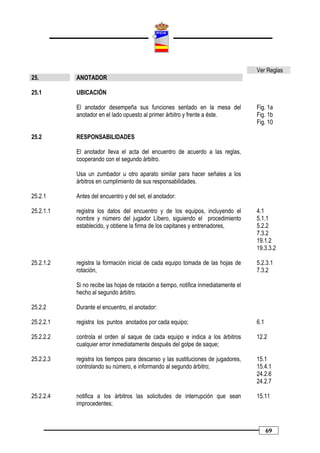 Ver Reglas
25.        ANOTADOR

25.1       UBICACIÓN

           El anotador desempeña sus funciones sentado en la mesa del                Fig. 1a
           anotador en el lado opuesto al primer árbitro y frente a éste.            Fig. 1b
                                                                                     Fig. 10

25.2       RESPONSABILIDADES

           El anotador lleva el acta del encuentro de acuerdo a las reglas,
           cooperando con el segundo árbitro.

           Usa un zumbador u otro aparato similar para hacer señales a los
           árbitros en cumplimiento de sus responsabilidades.

25.2.1     Antes del encuentro y del set, el anotador:

25.2.1.1   registra los datos del encuentro y de los equipos, incluyendo el          4.1
           nombre y número del jugador Líbero, siguiendo el procedimiento            5.1.1
           establecido, y obtiene la firma de los capitanes y entrenadores,          5.2.2
                                                                                     7.3.2
                                                                                     19.1.2
                                                                                     19.3.3.2

25.2.1.2   registra la formación inicial de cada equipo tomada de las hojas de       5.2.3.1
           rotación,                                                                 7.3.2

           Si no recibe las hojas de rotación a tiempo, notifica inmediatamente el
           hecho al segundo árbitro.

25.2.2     Durante el encuentro, el anotador:

25.2.2.1   registra los puntos anotados por cada equipo;                             6.1

25.2.2.2   controla el orden al saque de cada equipo e indica a los árbitros         12.2
           cualquier error inmediatamente después del golpe de saque;

25.2.2.3   registra los tiempos para descanso y las sustituciones de jugadores,      15.1
           controlando su número, e informando al segundo árbitro;                   15.4.1
                                                                                     24.2.6
                                                                                     24.2.7

25.2.2.4   notifica a los árbitros las solicitudes de interrupción que sean          15.11
           improcedentes;



                                                                                           69
 
