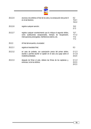 25.2.2.5   anuncia a los árbitros el final de los sets y la consecución del punto 8   6.2
           en el set decisivo;                                                        15.4.1
                                                                                      18.2.2

25.2.2.6   registra cualquier sanción;                                                16.2
                                                                                      21.3

25.2.2.7   registra cualquier acontecimiento que le indique el segundo árbitro,       15.7
           como sustituciones excepcionales, tiempos de recuperación,                 17.1.2
           interrupciones prolongadas, interferencia externa, etc.                    17.2
                                                                                      17.3

25.2.3     Al final del encuentro, el anotador:

25.2.3.1   registra el resultado final;                                               6.3

25.2.3.2   en caso de protesta, con autorización previa del primer árbitro,           5.1.2.1
           escribe o permite escribir al capitán en el acta una queja sobre el        5.1.3.2
           incidente protestado.                                                      23.2.4

25.2.3.3   después de firmar el acta, obtiene las firmas de los capitanes y,          5.1.3.1
           entonces, la de los árbitros:                                              23.3.3
                                                                                      24.3.3




                                                                                            70
 