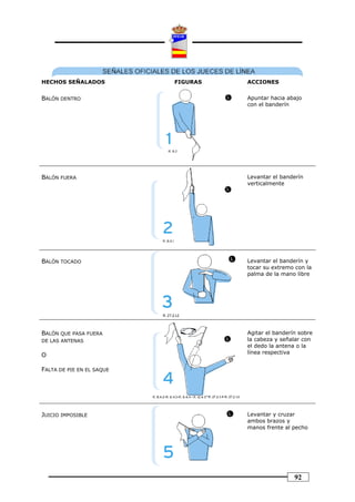 HECHOS SEÑALADOS           FIGURAS   ACCIONES


BALÓN DENTRO                         Apuntar hacia abajo
                                     con el banderín




BALÓN FUERA                          Levantar el banderín
                                     verticalmente




BALÓN TOCADO                         Levantar el banderín y
                                     tocar su extremo con la
                                     palma de la mano libre




BALÓN QUE PASA FUERA                 Agitar el banderín sobre
DE LAS ANTENAS                       la cabeza y señalar con
                                     el dedo la antena o la
                                     línea respectiva
O

FALTA DE PIE EN EL SAQUE




JUICIO IMPOSIBLE                     Levantar y cruzar
                                     ambos brazos y
                                     manos frente al pecho




                                                      92
 