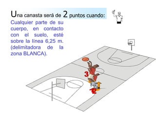 Tendrán un valor de 2 puntos las canastas anotadas desde la zona BLANCA Tendrán un valor de 3 puntos las canastas anotadas desde la zona GRIS DIRECCIÓN DEL ATAQUE