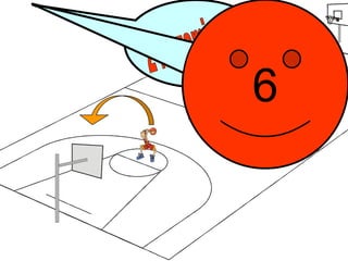 Falta PERSONALPenalizaciónEn todos los casos se anotará una falta personal al infractor y al equipo.       Además si la falta se comete contra un jugador que está en acción de tiro: 		·Si el lanzamiento se convierte será válido y se concederá 1 tiro libre.		· Si el lanzamiento a canasta no se convierte se concederán 2 o’ 3 tiros libres en función de la posición desde la estuviera lanzando.·Si un jugador comete una falta coincidiendo, o justo antes de que suene la señal del reloj indicando el final del período, o cuando suene la señal de 24 segundos mientras el balón está en las manos del lanzador, el tiro a canasta no se dará por válido aunque se convierta. Se concederán 2 ó 3 tiros libres.