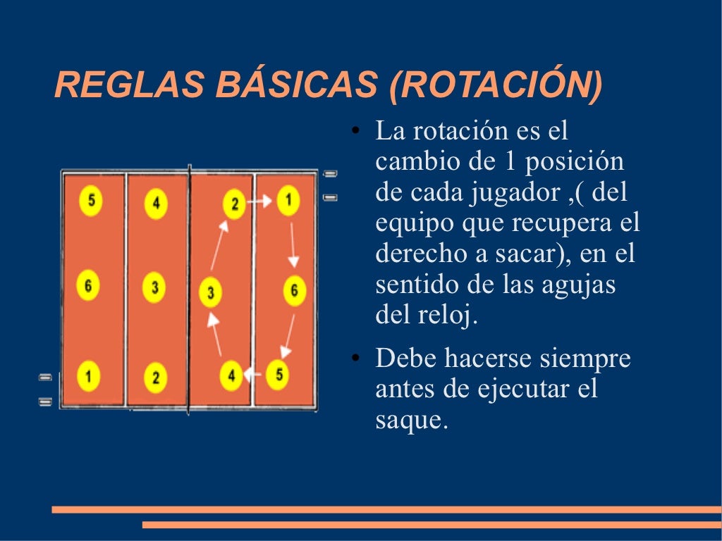 Reglas basicas del Voleibol