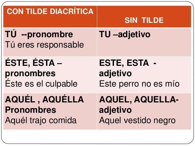 Reglas básicas de acentuación clase 12