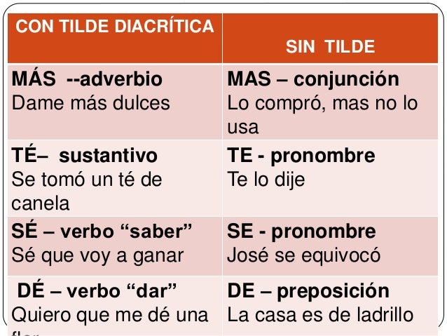 Cual Con Acento Y Sin Acento