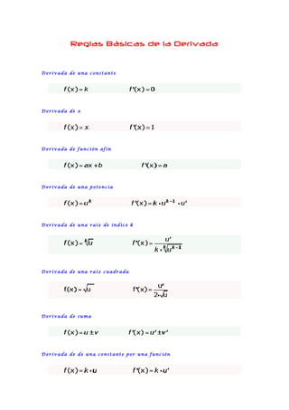 Reglas Básicas de la Derivada


Derivada de una constante




Derivada de x




Derivada de función afín




Derivada de una potencia




Derivada de una raíz de índice k




Derivada de una raíz cuadrada




Derivada de suma




Derivada de de una constante por una función
 