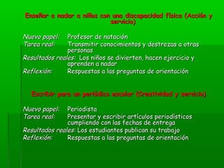 Enseñar a nadar a niños con una discapacidad ffííssiiccaa ((AAcccciióónn yy 
sseerrvviicciioo)) 
NNuueevvoo ppaappeell:: PPrrooffeessoorr ddee nnaattaacciióónn 
TTaarreeaa rreeaall:: TTrraannssmmiittiirr ccoonnoocciimmiieennttooss yy ddeessttrreezzaass aa oottrraass 
ppeerrssoonnaass 
RReessuullttaaddooss rreeaalleess:: LLooss nniiññooss ssee ddiivviieerrtteenn,, hhaacceenn eejjeerrcciicciioo yy 
aapprreennddeenn aa nnaaddaarr 
RReefflleexxiióónn:: RReessppuueessttaass aa llaass pprreegguunnttaass ddee oorriieennttaacciióónn 
EEssccrriibbiirr ppaarraa uunn ppeerriióóddiiccoo eessccoollaarr ((CCrreeaattiivviiddaadd yy sseerrvviicciioo)) 
NNuueevvoo ppaappeell:: PPeerriiooddiissttaa 
TTaarreeaa rreeaall:: PPrreesseennttaarr yy eessccrriibbiirr aarrttííccuullooss ppeerriiooddííssttiiccooss 
ccuummpplliieennddoo ccoonn llaass ffeecchhaass ddee eennttrreeggaa 
RReessuullttaaddooss rreeaalleess:: LLooss eessttuuddiiaanntteess ppuubblliiccaann ssuu ttrraabbaajjoo 
RReefflleexxiióónn:: RReessppuueessttaass aa llaass pprreegguunnttaass ddee oorriieennttaacciióónn 
 