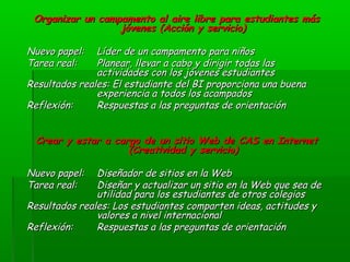 Organizar un campamento al aire lliibbrree ppaarraa eessttuuddiiaanntteess mmááss 
jjóóvveenneess ((AAcccciióónn yy sseerrvviicciioo)) 
NNuueevvoo ppaappeell:: LLííddeerr ddee uunn ccaammppaammeennttoo ppaarraa nniiññooss 
TTaarreeaa rreeaall:: PPllaanneeaarr,, lllleevvaarr aa ccaabboo yy ddiirriiggiirr ttooddaass llaass 
aaccttiivviiddaaddeess ccoonn llooss jjóóvveenneess eessttuuddiiaanntteess 
RReessuullttaaddooss rreeaalleess:: EEll eessttuuddiiaannttee ddeell BBII pprrooppoorrcciioonnaa uunnaa bbuueennaa 
eexxppeerriieenncciiaa aa ttooddooss llooss aaccaammppaaddooss 
RReefflleexxiióónn:: RReessppuueessttaass aa llaass pprreegguunnttaass ddee oorriieennttaacciióónn 
CCrreeaarr yy eessttaarr aa ccaarrggoo ddee uunn ssiittiioo WWeebb ddee CCAASS eenn IInntteerrnneett 
((CCrreeaattiivviiddaadd yy sseerrvviicciioo)) 
NNuueevvoo ppaappeell:: DDiisseeññaaddoorr ddee ssiittiiooss eenn llaa WWeebb 
TTaarreeaa rreeaall:: DDiisseeññaarr yy aaccttuuaalliizzaarr uunn ssiittiioo eenn llaa WWeebb qquuee sseeaa ddee 
uuttiilliiddaadd ppaarraa llooss eessttuuddiiaanntteess ddee oottrrooss ccoolleeggiiooss 
RReessuullttaaddooss rreeaalleess:: LLooss eessttuuddiiaanntteess ccoommppaarrtteenn iiddeeaass,, aaccttiittuuddeess yy 
vvaalloorreess aa nniivveell iinntteerrnnaacciioonnaall 
RReefflleexxiióónn:: RReessppuueessttaass aa llaass pprreegguunnttaass ddee oorriieennttaacciióónn 
 