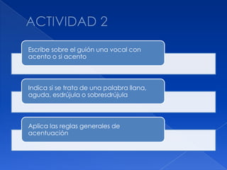 Escribe sobre el guión una vocal con
acento o si acento



Indica si se trata de una palabra llana,
aguda, esdrújula o sobresdrújula



Aplica las reglas generales de
acentuación
 