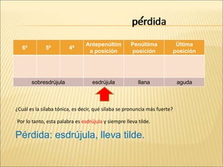 perdida
6ª 5ª 4ª
Antepenúltim
a posición
Penúltima
posición
Última
posición
sobresdrújula esdrújula llana aguda
da
di
per
¿Cuál es la sílaba tónica, es decir, qué sílaba se pronuncia más fuerte?
Por lo tanto, esta palabra es esdrújula y siempre lleva tilde.
´
Pérdida: esdrújula, lleva tilde.
 