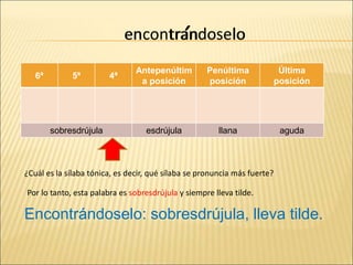encontrandoselo
6ª 5ª 4ª
Antepenúltim
a posición
Penúltima
posición
Última
posición
sobresdrújula esdrújula llana aguda
lo
se
do
tran
¿Cuál es la sílaba tónica, es decir, qué sílaba se pronuncia más fuerte?
Por lo tanto, esta palabra es sobresdrújula y siempre lleva tilde.
con
en ´
Encontrándoselo: sobresdrújula, lleva tilde.
 