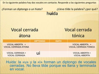 huida
¿Forman un diptongo o un hiato?
En la siguiente palabra hay dos vocales en contacto. Responde a las siguientes preguntas
Huida: la «u» y la «i» forman un diptongo de vocales
cerradas. No lleva tilde porque es llana y terminada
en vocal.
DIPTONGO HIATO
VOCAL ABIERTA +
VOCAL CERRADA ÁTONA
VOCAL ABIERTA +
VOCAL CERRADA TÓNICA
VOCAL CERRADA +
VOCAL CERRADA
VOCAL ABIERTA +
VOCAL ABIERTA
Vocal cerrada
átona
Vocal cerrada
tónica
ui
ui
¿Lleva tilde la palabra? ¿por qué?
 