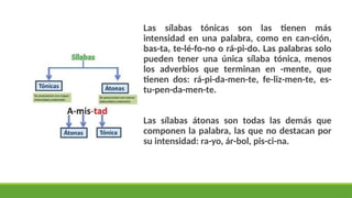 Las sílabas tónicas son las tienen más
intensidad en una palabra, como en can-ción,
bas-ta, te-lé-fo-no o rá-pi-do. Las palabras solo
pueden tener una única sílaba tónica, menos
los adverbios que terminan en -mente, que
tienen dos: rá-pi-da-men-te, fe-liz-men-te, es-
tu-pen-da-men-te.
Las sílabas átonas son todas las demás que
componen la palabra, las que no destacan por
su intensidad: ra-yo, ár-bol, pis-ci-na.
 