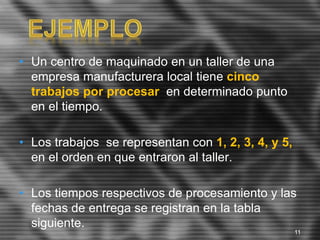 • Un centro de maquinado en un taller de una
empresa manufacturera local tiene cinco
trabajos por procesar en determinado punto
en el tiempo.
• Los trabajos se representan con 1, 2, 3, 4, y 5,
en el orden en que entraron al taller.
• Los tiempos respectivos de procesamiento y las
fechas de entrega se registran en la tabla
siguiente.
11
 