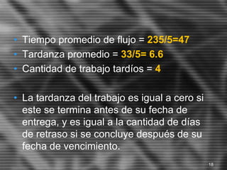 • Tiempo promedio de flujo = 235/5=47
• Tardanza promedio = 33/5= 6.6
• Cantidad de trabajo tardíos = 4
• La tardanza del trabajo es igual a cero si
este se termina antes de su fecha de
entrega, y es igual a la cantidad de días
de retraso si se concluye después de su
fecha de vencimiento.
18
 