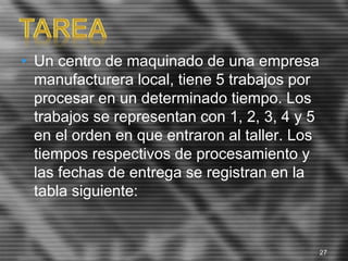 • Un centro de maquinado de una empresa
manufacturera local, tiene 5 trabajos por
procesar en un determinado tiempo. Los
trabajos se representan con 1, 2, 3, 4 y 5
en el orden en que entraron al taller. Los
tiempos respectivos de procesamiento y
las fechas de entrega se registran en la
tabla siguiente:
27
 