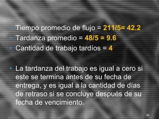 • Tiempo promedio de flujo = 211/5= 42.2
• Tardanza promedio = 48/5 = 9.6
• Cantidad de trabajo tardíos = 4
• La tardanza del trabajo es igual a cero si
este se termina antes de su fecha de
entrega, y es igual a la cantidad de días
de retraso si se concluye después de su
fecha de vencimiento.
34
 