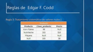 Reglas de Edgar F. Codd
Regla 3: Tratamiento sistemático de valores nulos:}
 