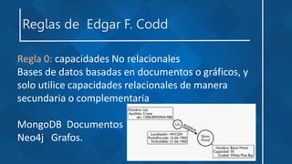 Reglas de Edgar F. Codd
Regla 0: capacidades No relacionales
Bases de datos basadas en documentos o gráficos, y
solo utilice capacidades relacionales de manera
secundaria o complementaria
MongoDB Documentos
Neo4j Grafos.
 