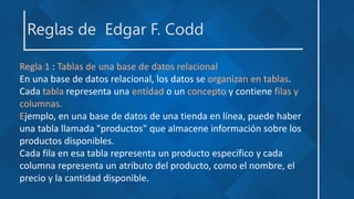 Reglas de Edgar F. Codd
Regla 1 : Tablas de una base de datos relacional
En una base de datos relacional, los datos se organizan en tablas.
Cada tabla representa una entidad o un concepto y contiene filas y
columnas.
Ejemplo, en una base de datos de una tienda en línea, puede haber
una tabla llamada "productos" que almacene información sobre los
productos disponibles.
Cada fila en esa tabla representa un producto específico y cada
columna representa un atributo del producto, como el nombre, el
precio y la cantidad disponible.
 