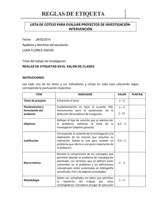REGLAS DE ETIQUETA
LISTA DE COTEJO PARA EVALUAR PROYECTOS DE INVESTIGACIÓNINTERVENCIÓN
Fecha:

26/02/2014

Apellidos y Nombres del estudiante:
LUNA FLORES OSCAR

Título del trabajo de investigación:
REGLAS DE ETIQUETAS EN EL SALÓN DE CLASES

INSTRUCCIONES:
Lea cada uno de los ítems y sus indicadores y coteje en cada caso colocando según
corresponda la puntuación respectiva.
ITEM

INDICADOR

VALOR

Título de proyecto

Coherente al tema

1–2

Planteamiento y
formulación del
problema

Fundamentación en base al acuerdo 592,
instrumentos para la aseveración de la
detección del problema de instigación.

1–3

Objetivos

Reflejan el tipo de solución que se plantea dar
al problema, señalizan la meta de la
investigación (objetivo general).

0,5 - 1

Justificación

Corresponde al sustento de la investigación y la
explicación de las razones que impulsan su
realización. Señala la ruta para resolver un
problema que afecta a una parte importante de
la población.

0,5 – 1

Marco teórico

Permite la comprensión de los conceptos que
permitan abordar el problema de investigación
planteado. Los términos que se definen están
contenidos en el problema y las definiciones
conceptuales están sustentadas en bibliografía
actualizada, link`s de páginas consultadas.

1- 3

Metodología

Deben ser compilados los datos que permitan
la repetición del trabajo por otros
investigadores. Considerar el lugar de ejecución

1–3

1 - 5*

PUNTAJE

 