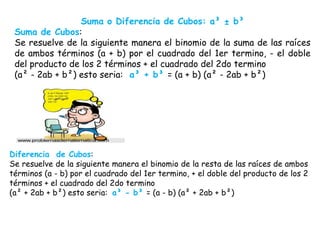 Suma o Diferencia de Cubos: a³ ± b³
Suma de Cubos:
Se resuelve de la siguiente manera el binomio de la suma de las raíces
de ambos términos (a + b) por el cuadrado del 1er termino, - el doble
del producto de los 2 términos + el cuadrado del 2do termino
(a² - 2ab + b²) esto seria: a³ + b³ = (a + b) (a² - 2ab + b²)
Diferencia de Cubos:
Se resuelve de la siguiente manera el binomio de la resta de las raíces de ambos
términos (a - b) por el cuadrado del 1er termino, + el doble del producto de los 2
términos + el cuadrado del 2do termino
(a² + 2ab + b²) esto seria: a³ - b³ = (a - b) (a² + 2ab + b²)
 