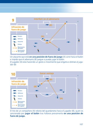 Interferir en el adversario
  9
                                             (P)
 Infracción de
 fuera de juego


        Portero                  (A)
        Defensor

        Atacante
                                       (B)
        Árbitor

        Movimiento
        del balón
        Movimiento
        del jugador



Un atacante que está en una posición de fuera de juego (A) corre hacia el balón
e impide que el adversario (B) juegue o pueda jugar el balón.
El jugador (A) esta haciendo un gesto o movimiento que engaña o distrae al juga-
dor (B)



                                Ganar ventaja
10
                                             (P)
 Infracción de
 fuera de juego
                         (B)
        Portero

        Defensor

        Atacante

        Árbitor                                         (A)
        Movimiento
        del balón
        Movimiento
        del jugador



El tiro de un compañero (A) rebota del guardameta hacia el jugador (B), quien es
sancionado por jugar el balón tras hallarse previamente en una posición de
fuera de juego.


                                                                            107
 
