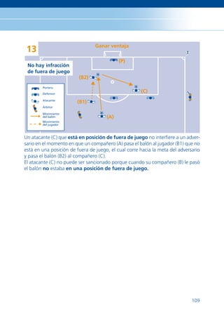 Ganar ventaja
 13
                                            (P)
 No hay infracción
 de fuera de juego
                         (B2)
        Portero

        Defensor
                                                      (C)
        Atacante
                        (B1)
        Árbitor

        Movimiento
        del balón                     (A)
        Movimiento
        del jugador



Un atacante (C) que está en posición de fuera de juego no interﬁere a un adver-
sario en el momento en que un compañero (A) pasa el balón al jugador (B1) que no
está en una posición de fuera de juego, el cual corre hacia la meta del adversario
y pasa el balón (B2) al compañero (C).
El atacante (C) no puede ser sancionado porque cuando su compañero (B) le pasó
el balón no estaba en una posición de fuera de juego.




                                                                              109
 