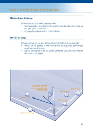 REGLA 9 – EL BALÓN EN JUEGO O FUERA DEL JUEGO



El balón fuera del juego

            El balón estará fuera del juego cuando:
            • ha traspasado completamente una línea de banda o de meta, ya
                sea por tierra o por aire
            • el juego ha sido detenido por el árbitro


El balón en juego

            El balón estará en juego en todo otro momento, incluso cuando:
            • rebota de los postes, travesaño o poste de esquina y permanece
                en el terreno de juego
            • rebota del árbitro o de un árbitro asistente ubicado en el interior
                del terreno de juego




                                Todo balón que rebota
                             del banderín de esquina,
                            poste de meta o travesaño
                                   al terreno de juego                      Balón en juego
                                       estará en juego     Balón en juego



           Balón en juego
                                                         Balón en juego




           Balón fuera del juego




                                                                                             33
 