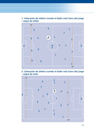 1. Colocación de árbitro cuando el balón está fuera del juego
– saque de salida




2. Colocación de árbitro cuando el balón está fuera del juego
– saque de meta




                                                          73
 