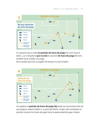 111
3
Interferir en el juego
(P)
(B)
(A)
Portero
Defensor
Atacante
Árbitro
Movimiento
del balón
Movimiento
del jugador
No hay infracción
de fuera de juego
Un atacante que se halla en posición de fuera de juego (A) corre hacia el
balón, y un compañero que no está en posición de fuera de juego (B) corre
también hacia el balón y lo juega.
No se puede sancionar al jugador (A) porque no tocó el balón.
4
Interferir en el juego
(P)
(A)
Portero
Defensor
Atacante
Árbitro
Movimiento
del balón
Movimiento
del jugador
Infracción de
fuera de juego
Un jugador en posición de fuera de juego (A) podrá ser sancionado antes de
que juegue o toque el balón si, a juicio del árbitro, ningún otro compañero en
posición correcta (no fuera de juego) tiene la oportunidad de jugar el balón.
REGLA 11 – EL FUERA DE JUEGO
 