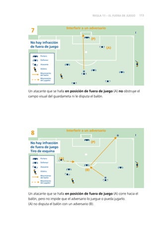 113
7
Interferir a un adversario
(P)
(A)
Portero
Defensor
Atacante
Árbitro
Movimiento
del balón
Movimiento
del jugador
No hay infracción
de fuera de juego
Un atacante que se halla en posición de fuera de juego (A) no obstruye el
campo visual del guardameta ni le disputa el balón.
8
Interferir a un adversario
(P)
(A)
(B)
Portero
Defensor
Atacante
Árbitro
Movimiento
del balón
Movimiento
del jugador
No hay infracción
de fuera de juego
Tiro de esquina
Un atacante que se halla en posición de fuera de juego (A) corre hacia el
balón, pero no impide que el adversario lo juegue o pueda jugarlo.
(A) no disputa el balón con un adversario (B).
REGLA 11 – EL FUERA DE JUEGO
 